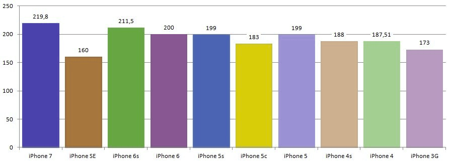 iphone-prices