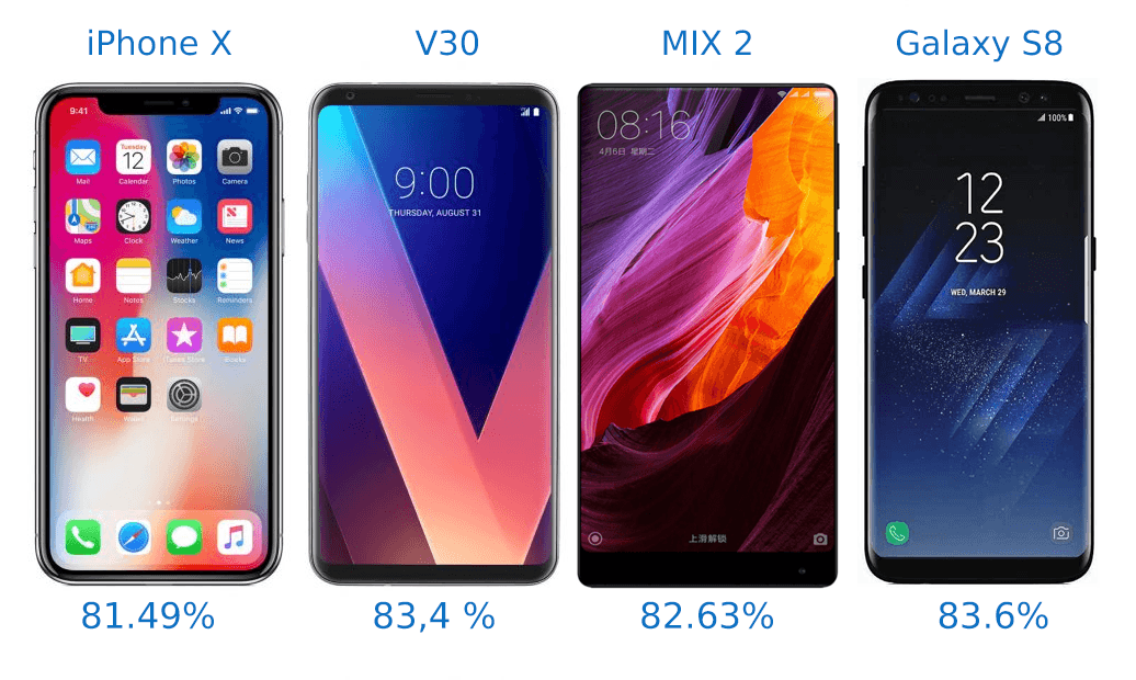 ექსპერტებმა iPhone X-ის ეკრანის ეფექტური ზედაპირი გამოთვალეს