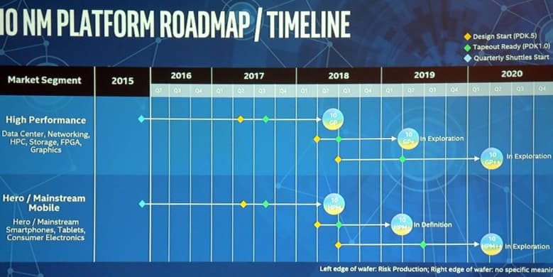 Intel-მა მობილური ARM პროცესორების წარმოება გადაწყვიტა