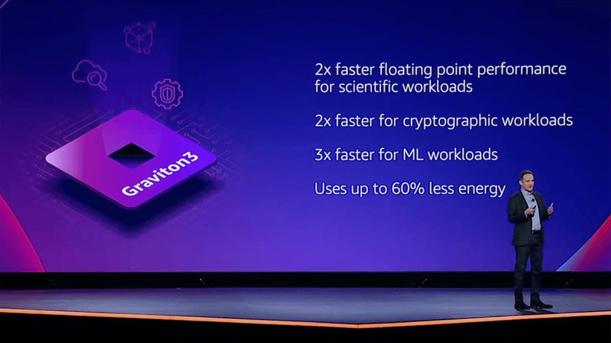 Amazon-მა AWS Graviton 3 წარმოადგინა