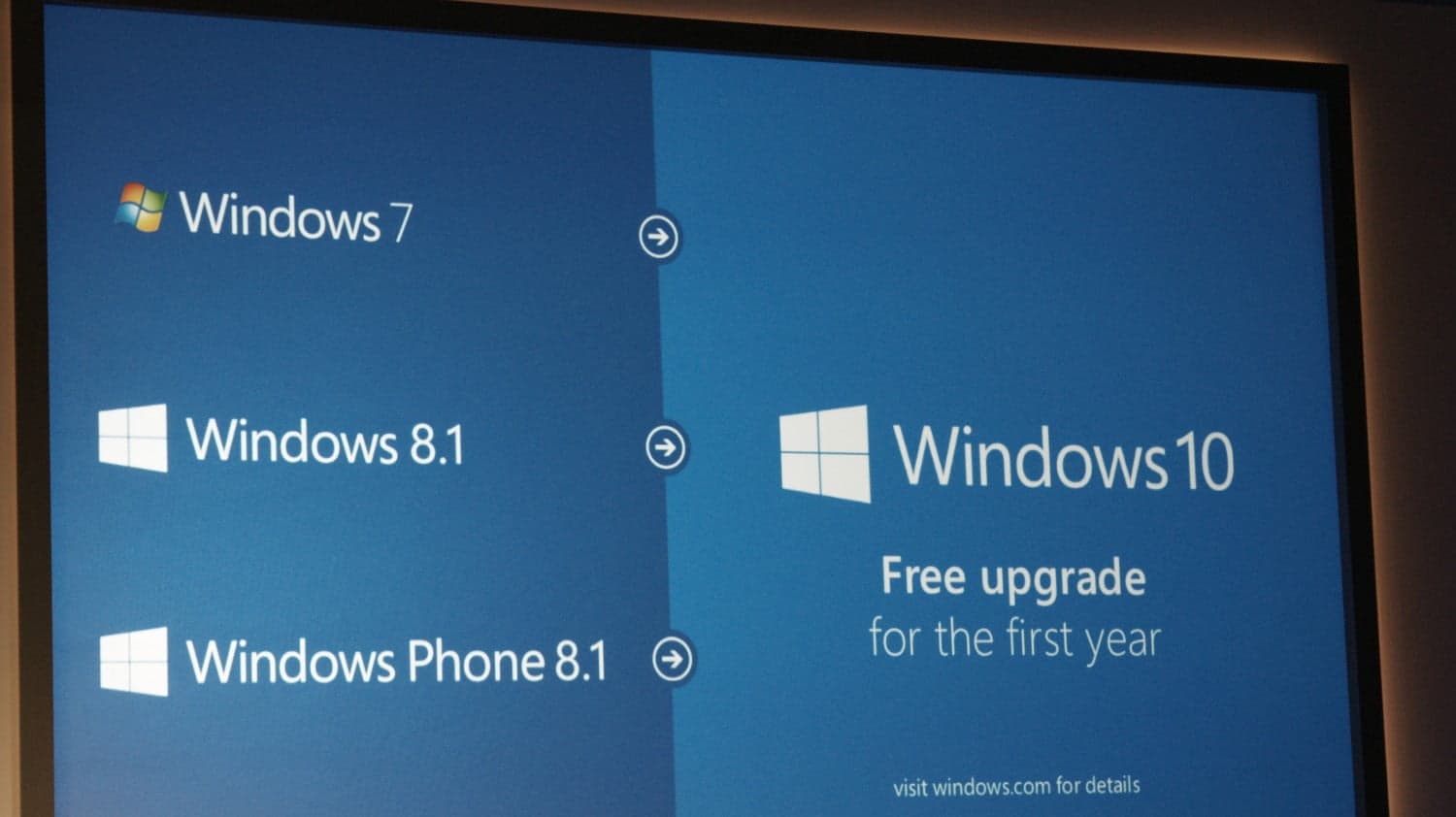 ძალიან მალე Windows 10-ზე განახლება ფასიანი გახდება