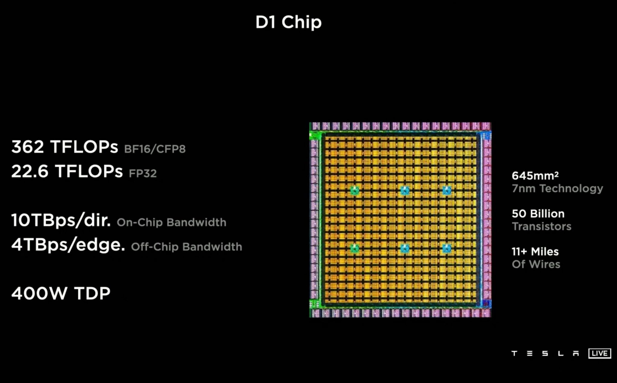 Tesla-მ საკუთარი ნეიროქსელური ჩიპი Dojo D1 შექმნა